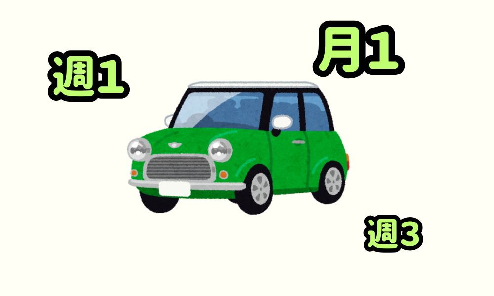 車を使用する頻度（週1・週3・月1）のイメージイラスト