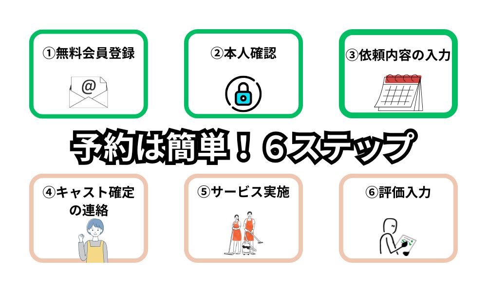 CaSy家事代行サービスの予約手順6ステップ図解